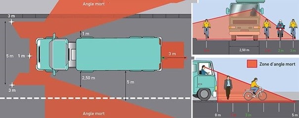 Transports Becker - Transports et logistique - Angles morts : tous vigilants