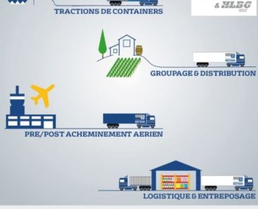 Transports Becker - Transport et logistique - SITL