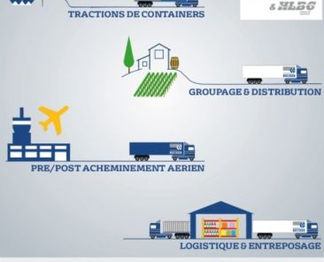 Transports Becker - Transport et logistique - SITL