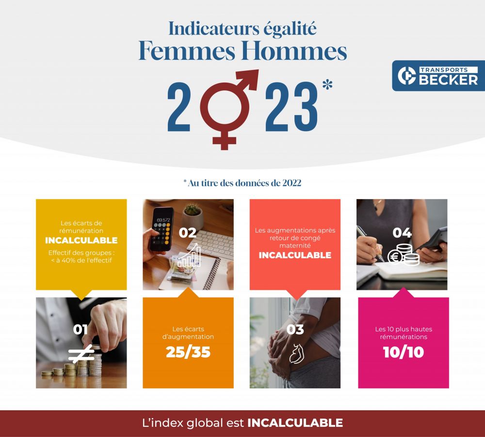 Becker-Infographie_Egalite-Hommes-Femmes_2023-02-27-AD-V1 (1) Index de l'égalité entre les femmes et les hommes