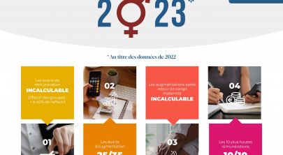 Index de l'égalité entre les femmes et les hommes