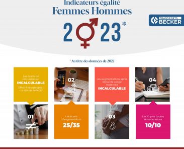 Index de l'égalité entre les femmes et les hommes