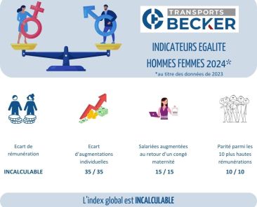 Index égalité HF 2024