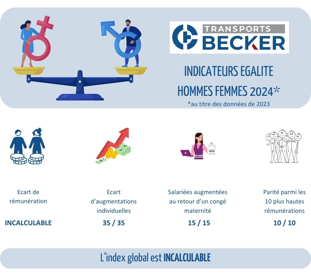 Index égalité HF 2024