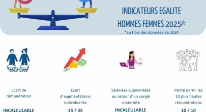 Index-egalite-HF-2025